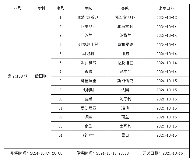 传足第24158期看点：英格兰远征北欧 爱尔兰客战苦主